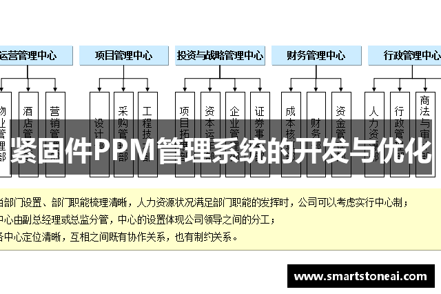 紧固件PPM管理系统的开发与优化